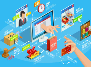 eCommerce Business Opportunities in 2021 and Beyond